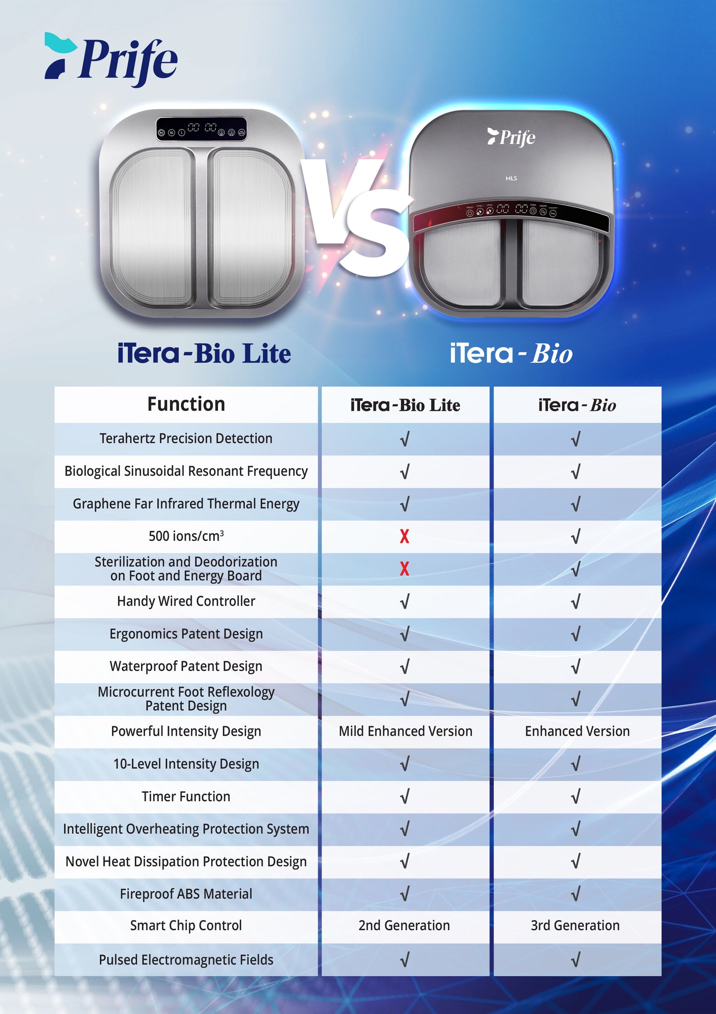 iTera-Bio Lite Purchase
